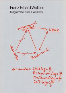 walther-diagramme-kunstraum