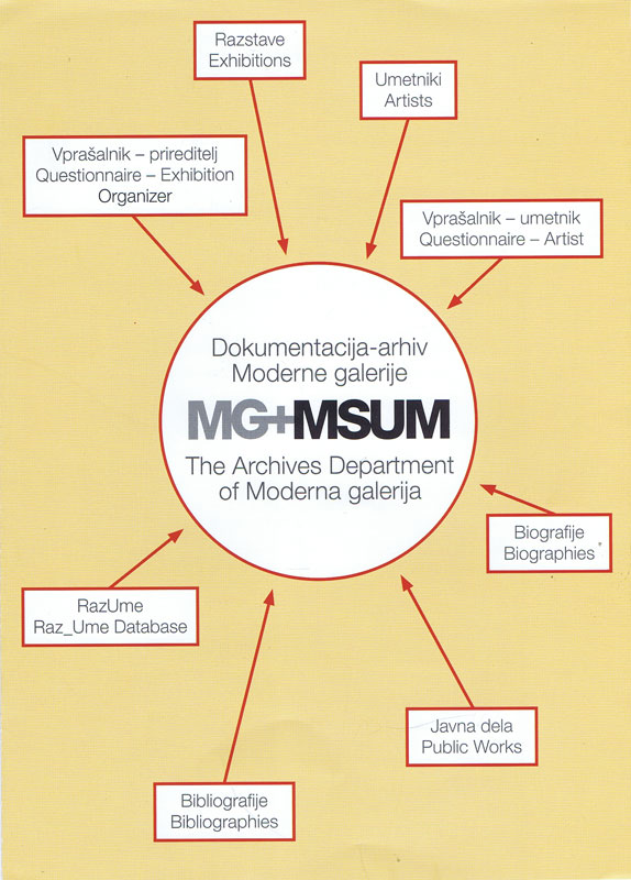 flyer-mgmsum-ljubjana